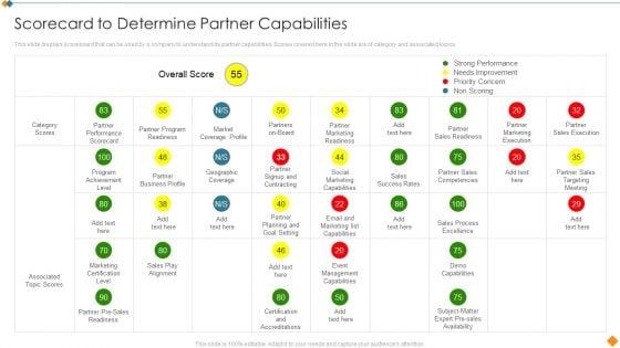 Maintaining Partner Relationships Scorecard To Determine Partner Capabilities Portrait PDF