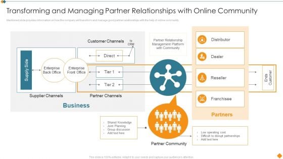 Maintaining Partner Relationships Transforming And Managing Partner Relationships Background PDF
