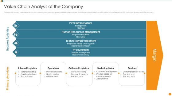 Maintaining Partner Relationships Value Chain Analysis Of The Company Formats PDF