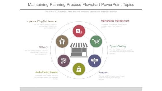 Maintaining Planning Process Flowchart Powerpoint Topics
