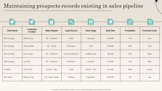 Maintaining Prospects Records Existing In Sales Pipeline Improving Distribution Channel Portrait PDF