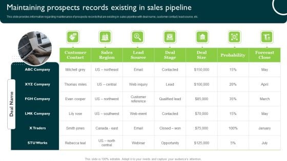 Maintaining Prospects Records Existing In Sales Pipeline Managing Sales Pipeline Health Elements PDF