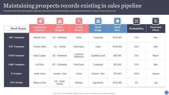 Maintaining Prospects Records Existing In Sales Pipeline Rules PDF