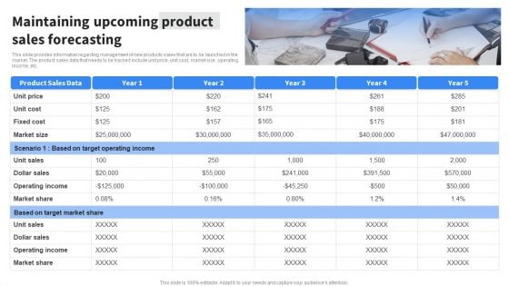 Maintaining Upcoming Product Sales Forecasting Demonstration PDF