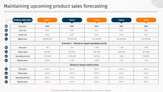 Maintaining Upcoming Product Sales Forecasting Techniques For Crafting Killer Pictures PDF