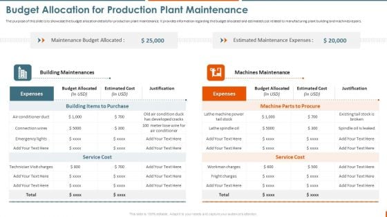 Maintenance Administration Budget Allocation For Production Plant Maintenance Pictures PDF