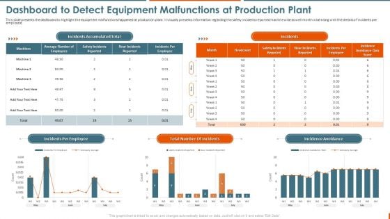 Maintenance Administration Dashboard To Detect Equipment Malfunctions At Guidelines PDF