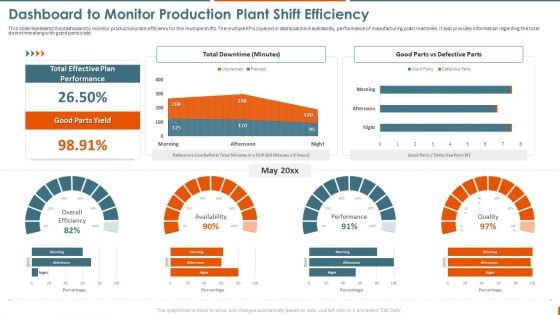 Maintenance Administration Dashboard To Monitor Production Plant Shift Efficiency Diagrams PDF