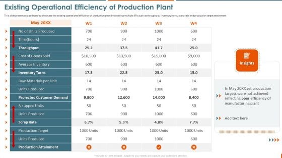 Maintenance Administration Existing Operational Efficiency Of Production Slides PDF