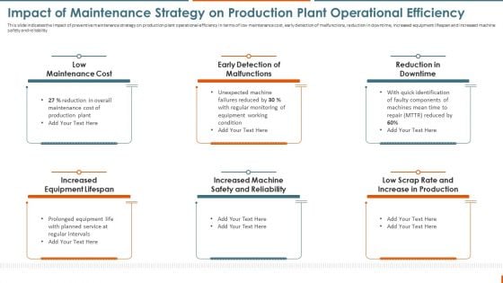 Maintenance Administration Impact Of Maintenance Strategy On Production Topics PDF