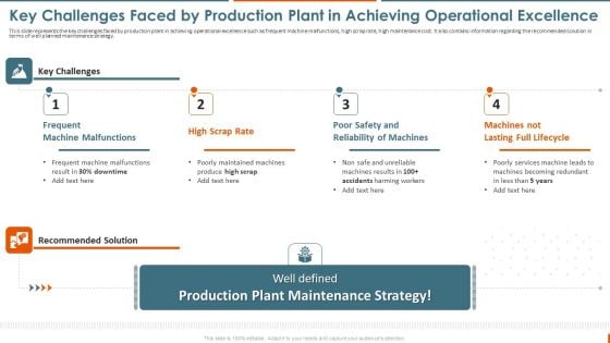 Maintenance Administration Key Challenges Faced By Production Plant In Achieving Sample PDF