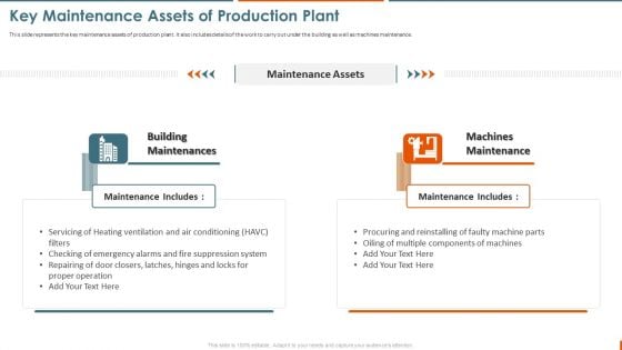 Maintenance Administration Key Maintenance Assets Of Production Plant Graphics PDF