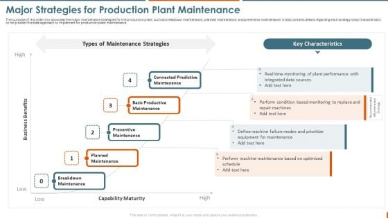 Maintenance Administration Major Strategies For Production Plant Maintenance Infographics PDF