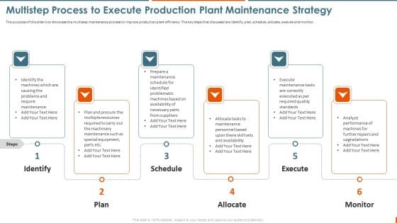 Maintenance Administration Multistep Process To Execute Production Plant Portrait PDF Maintenance Administration Multistep Process To Execute Production Plant Portrait PDF