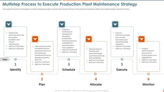 Maintenance Administration Multistep Process To Execute Production Plant Portrait PDF