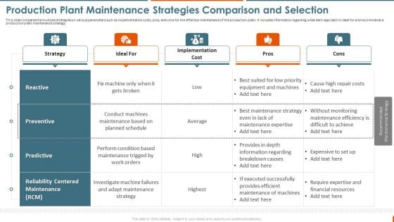 Maintenance Administration Production Plant Maintenance Strategies Comparison Diagrams PDF