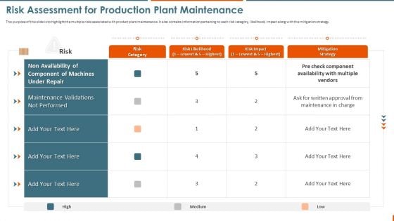 Maintenance Administration Risk Assessment For Production Plant Maintenance Summary PDF