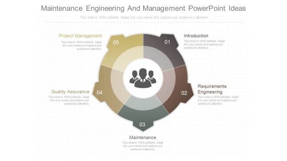 Maintenance Engineering And Management Powerpoint Ideas