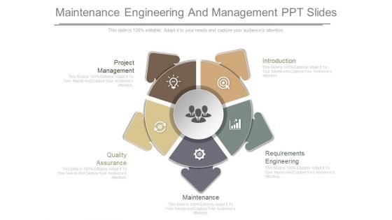 Maintenance Engineering And Management Ppt Slides