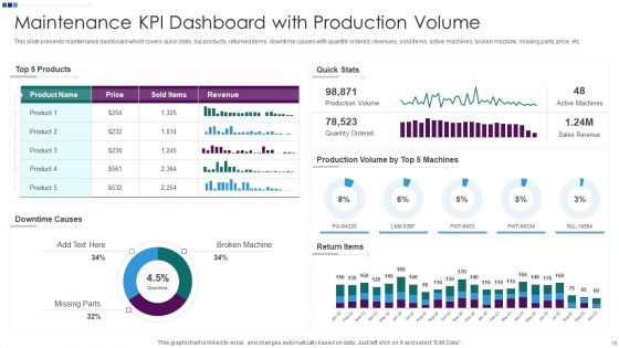 Maintenance KPI Dashboard Ppt PowerPoint Presentation Complete Deck With Slides