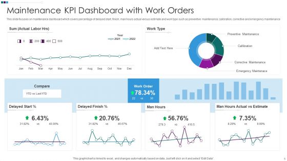 Maintenance KPI Dashboard Ppt PowerPoint Presentation Complete Deck With Slides