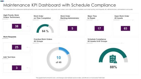 Maintenance KPI Dashboard With Schedule Compliance Ppt Styles Demonstration PDF