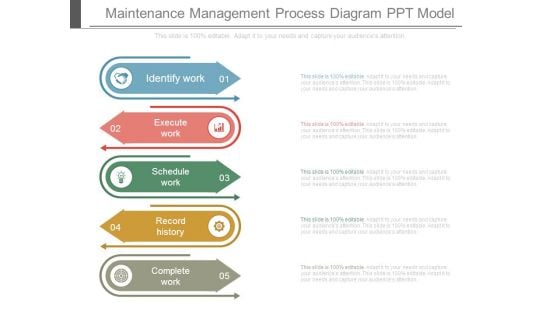 Maintenance Management Process Diagram Ppt Model