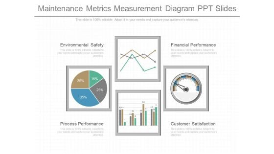 Maintenance Metrics Measurement Diagram Ppt Slides