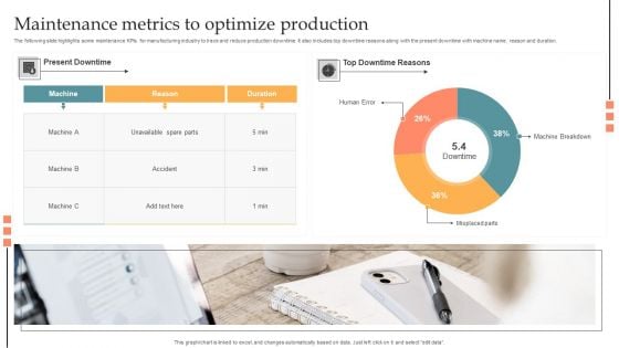 Maintenance Metrics To Optimize Production Information PDF