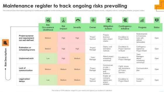 Maintenance Register To Track Ongoing Risks Prevailing Formats PDF