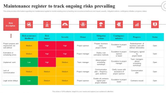 Maintenance Register To Track Ongoing Risks Prevailing Mockup PDF