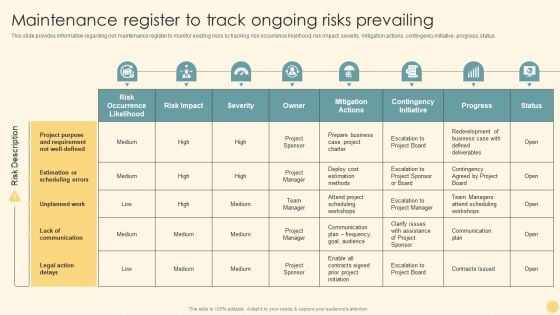 Maintenance Register To Track Ongoing Risks Prevailing Ppt PowerPoint Presentation Diagram Graph Charts PDF Maintenance Register To Track Ongoing Risks Prevailing Ppt PowerPoint Presentation Diagram Graph Charts PDF