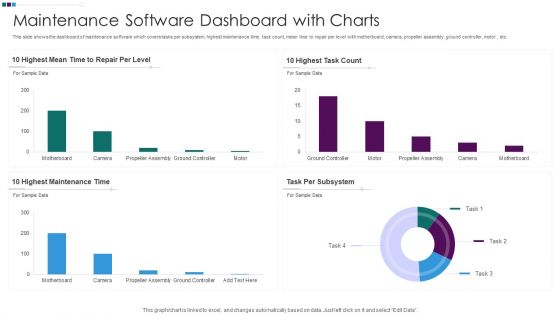 Maintenance Software Dashboard With Charts Ppt Icon Slide Download PDF