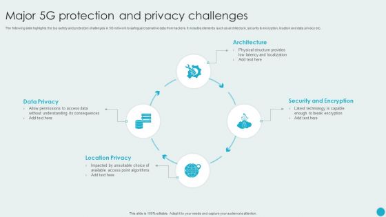 Major 5G Protection And Privacy Challenges Themes PDF