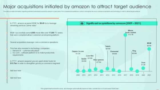 Major Acquisitions Initiated By Amazon To Attract Target Audience Infographics PDF