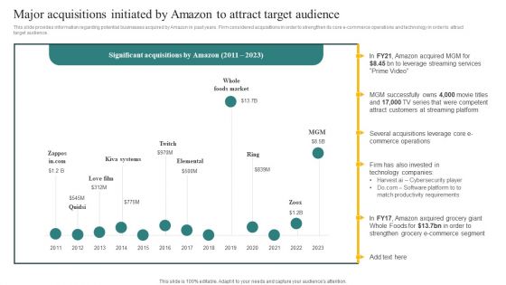 Major Acquisitions Initiated By Amazon To Attract Target Audience Ppt Portfolio Portrait PDF