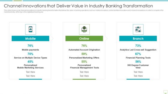 Major Advantages Of Banking Industry Revolution Channel Innovations That Deliver Summary PDF