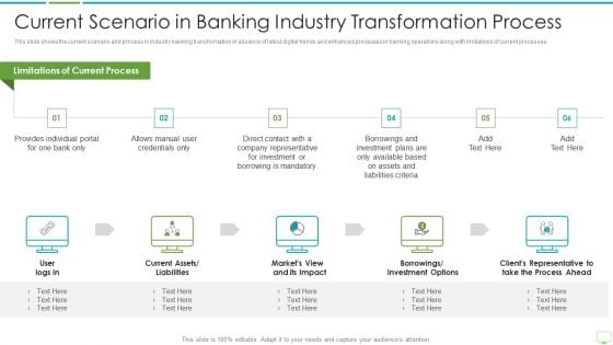 Major Advantages Of Banking Industry Revolution Current Scenario In Banking Inspiration PDF Major Advantages Of Banking Industry Revolution Current Scenario In Banking Inspiration PDF