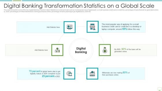 Major Advantages Of Banking Industry Revolution Digital Banking Transformation Portrait PDF