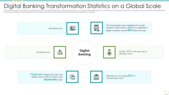 Major Advantages Of Banking Industry Revolution Digital Banking Transformation Portrait PDF Major Advantages Of Banking Industry Revolution Digital Banking Transformation Portrait PDF