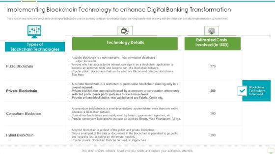 Major Advantages Of Banking Industry Revolution Implementing Blockchain Technology Clipart PDF