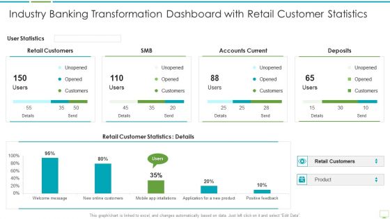 Major Advantages Of Banking Industry Revolution Industry Banking Transformation Dashboard Slides PDF