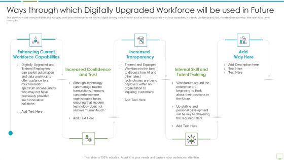 Major Advantages Of Banking Industry Revolution Ways Through Which Digitally Upgraded Slides PDF