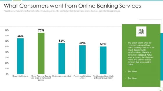 Major Advantages Of Banking Industry Revolution What Consumers Want From Online Demonstration PDF