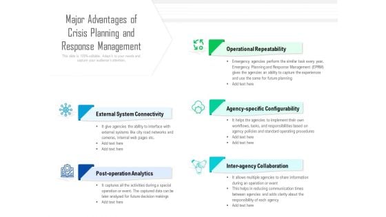Major Advantages Of Crisis Planning And Response Management Ppt PowerPoint Presentation Outline Template PDF Major Advantages Of Crisis Planning And Response Management Ppt PowerPoint Presentation Outline Template PDF