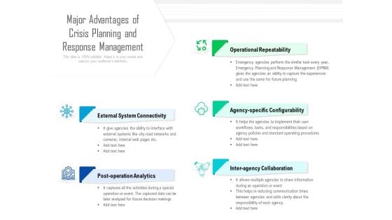 Major Advantages Of Crisis Planning And Response Management Ppt PowerPoint Presentation Outline Template PDF