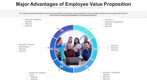 Major Advantages Of Employee Value Proposition Ppt PowerPoint Presentation Gallery Show PDF