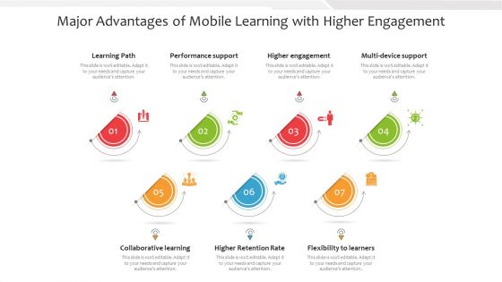 Major Advantages Of Mobile Learning With Higher Engagement Ppt Inspiration Example PDF