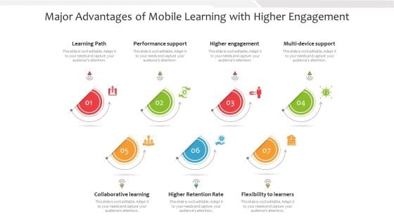 Major Advantages Of Mobile Learning With Higher Engagement Ppt Inspiration Example PDF Major Advantages Of Mobile Learning With Higher Engagement Ppt Inspiration Example PDF
