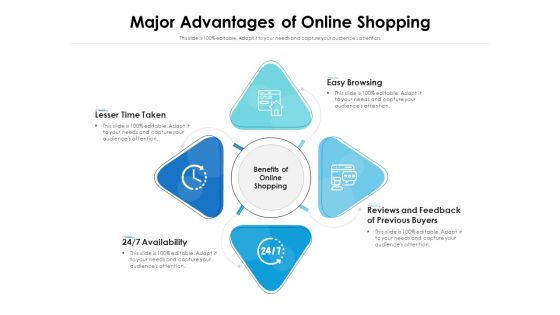 Major Advantages Of Online Shopping Ppt PowerPoint Presentation Ideas Infographics PDF